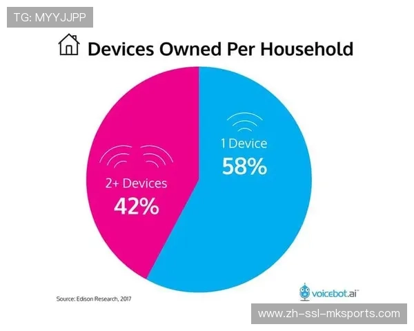 足球数据版权争夺白热化，亚马逊加入竞标战